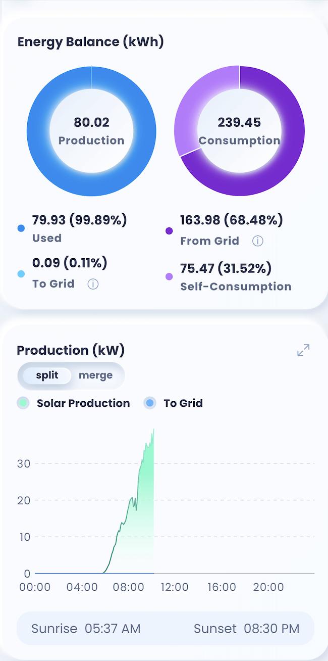 Solar PV System UK Excel