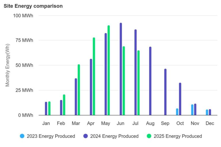 smart energy solutions