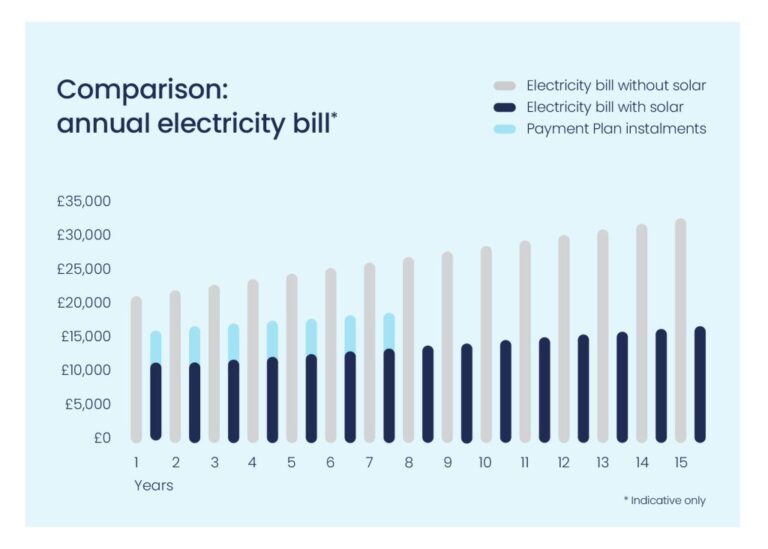 renewable energy financing