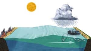 El Nino climate change