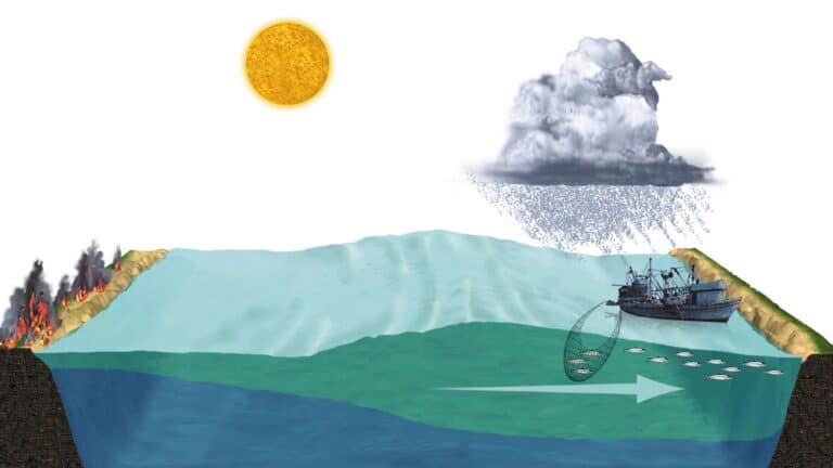 El Nino climate change